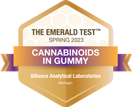 Grand Rapids CBD Gummies Testing